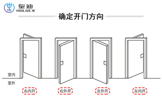 智能門鎖代理批發(fā)告訴你量好尺寸很關(guān)鍵